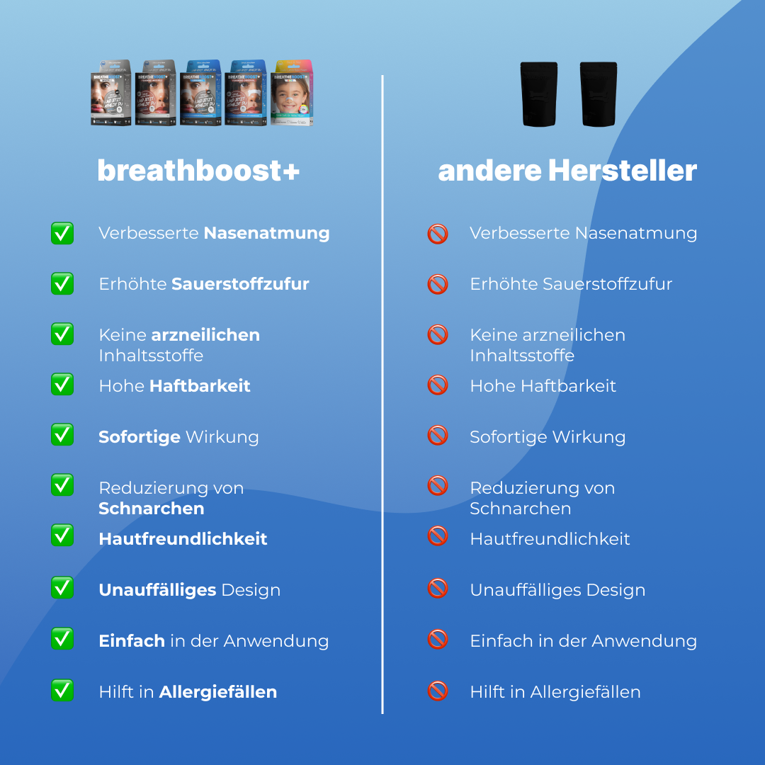 breatheboost+ Original (30 Stück) | Nasenpflaster / Nasenstrips für bessere Atmung