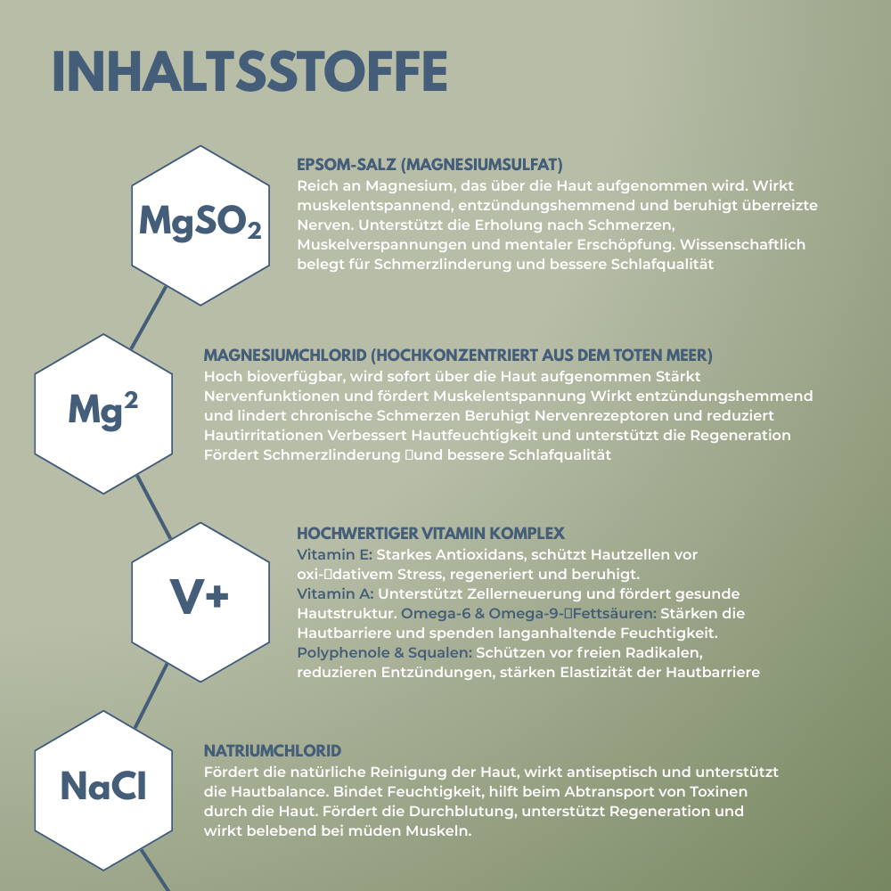 100% natürliches saleraMED Aromatherapie-Set