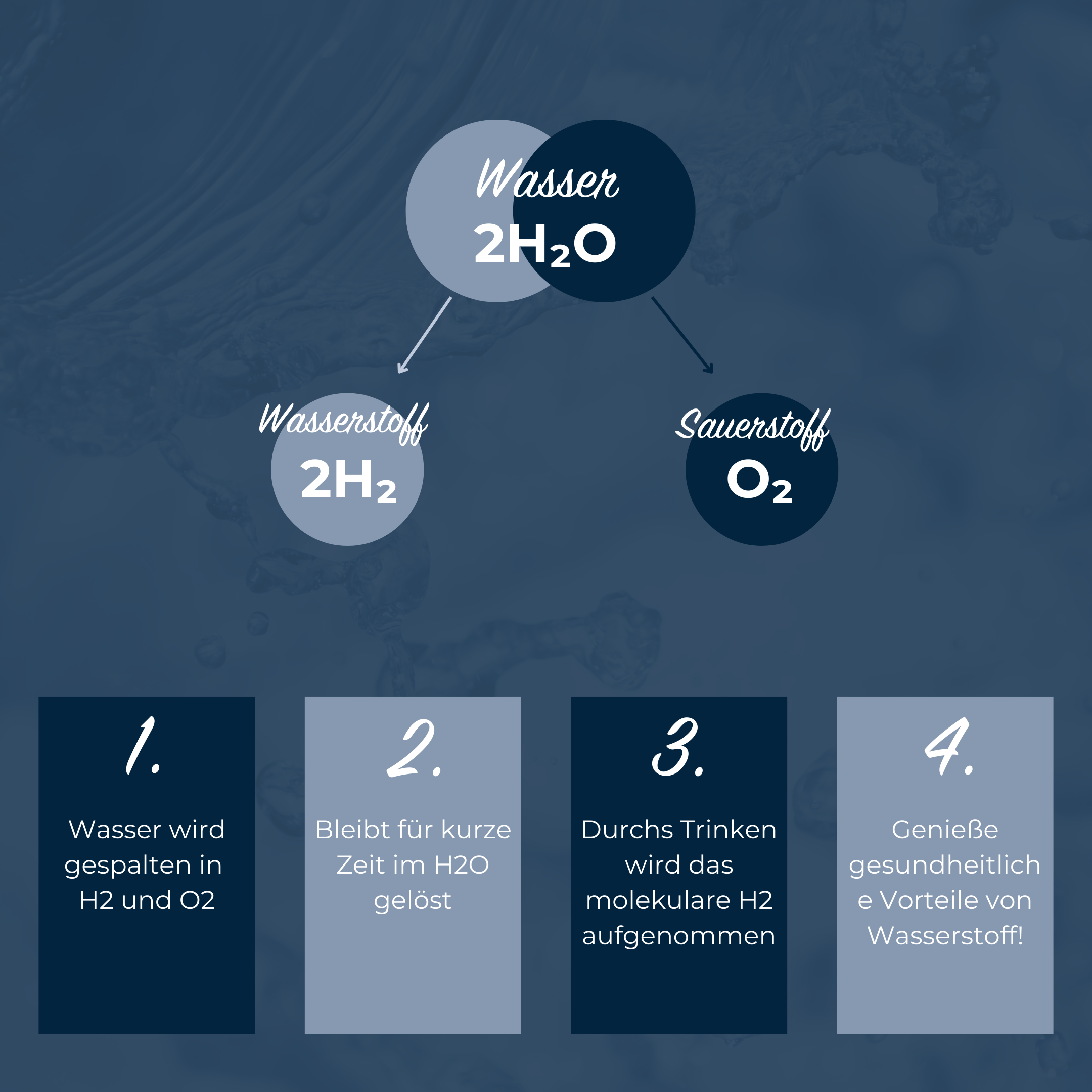 DeinPhysio HYDRO H2GO - Wasserstoff Flasche aus Borosilikatglas