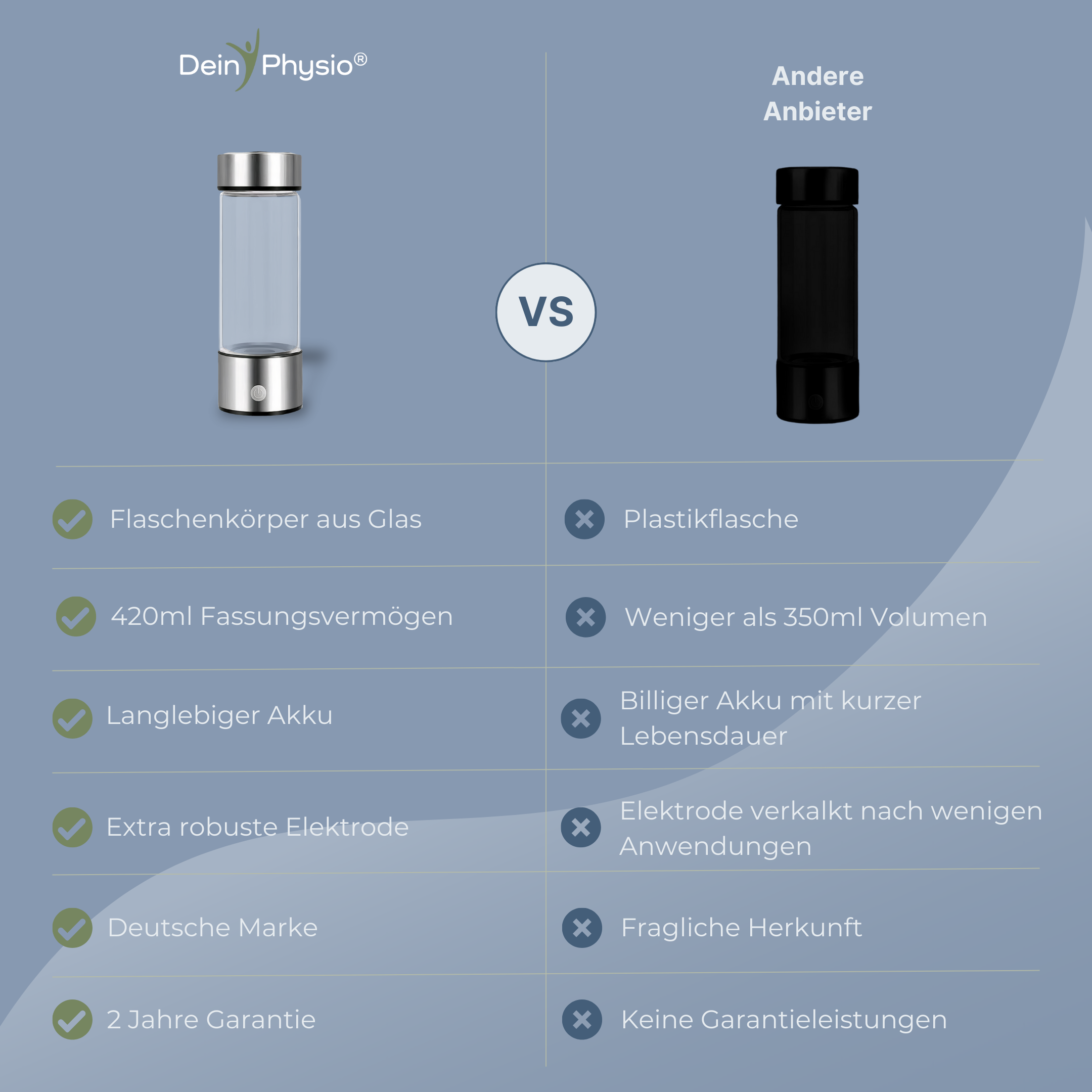 DeinPhysio HYDRO H2GO - Wasserstoff Flasche aus Borosilikatglas
